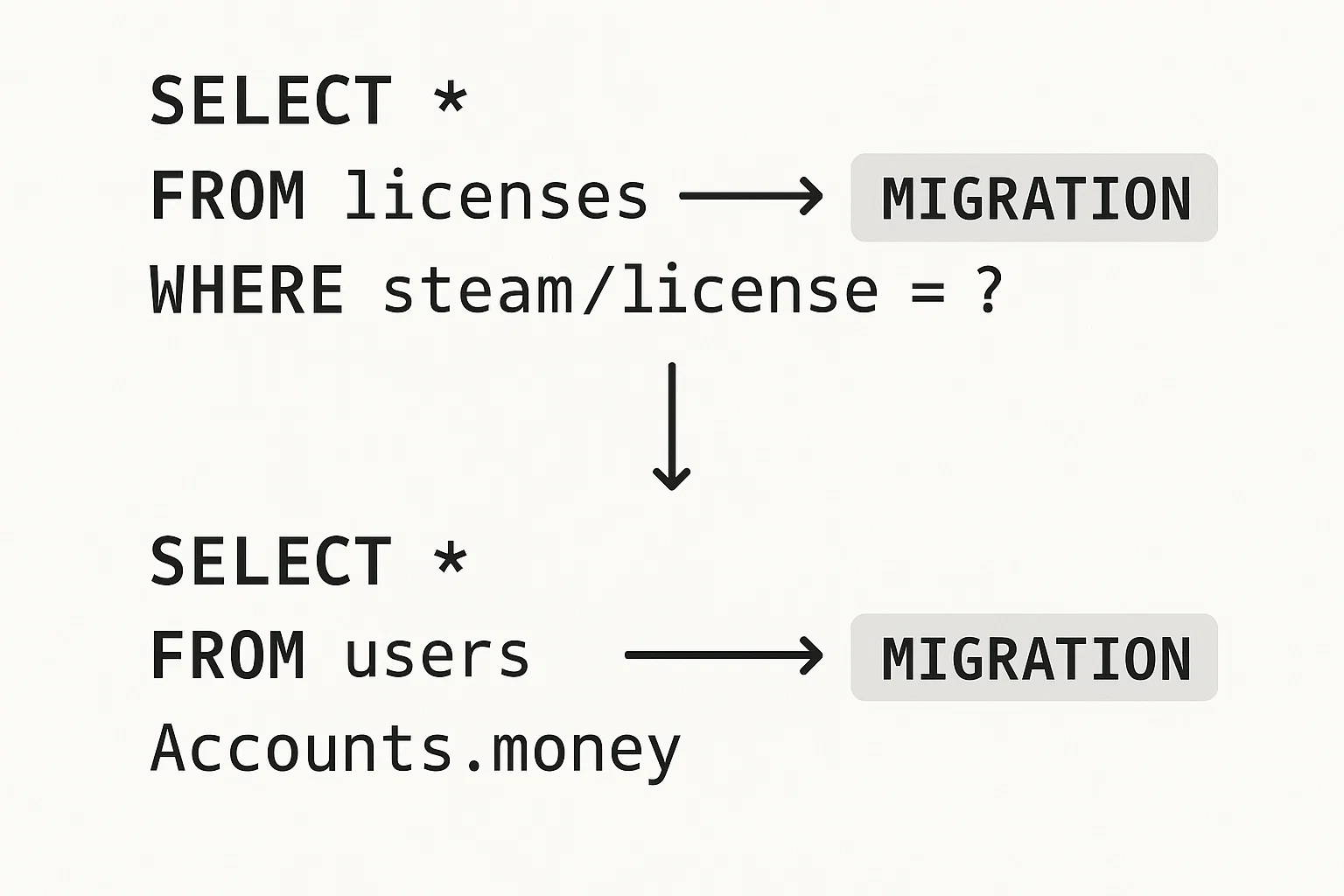QBCore to QBOX Migration Guide: Complete Step-by-Step Process