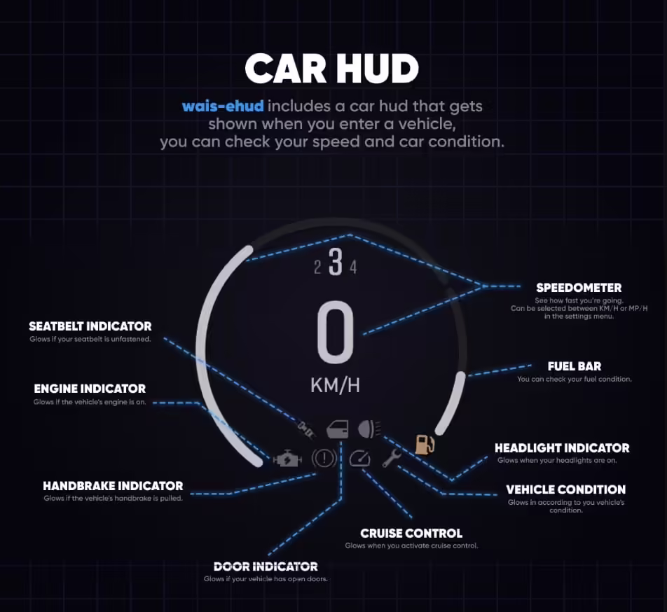 wais eHUD (qbCore) 4